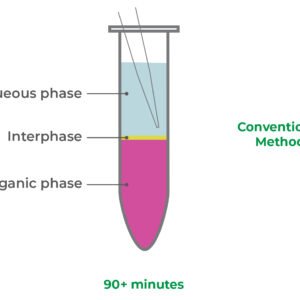 Pelatihan Isolasi RNA